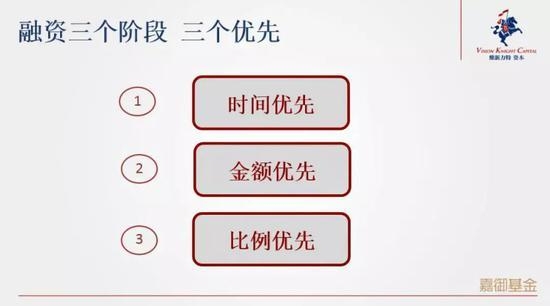卫哲，创业