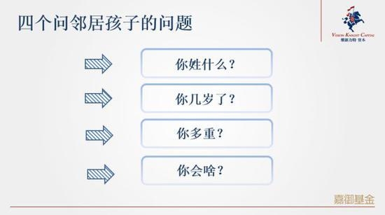 卫哲，创业