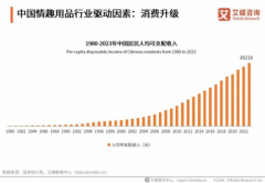 试玩EasyLive新品MOTO杯，男性感官用品怎么变成了男生的情感寄托