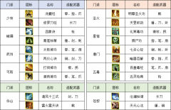 侠义道2：全新版本上线，可否重执兵器，再赴武